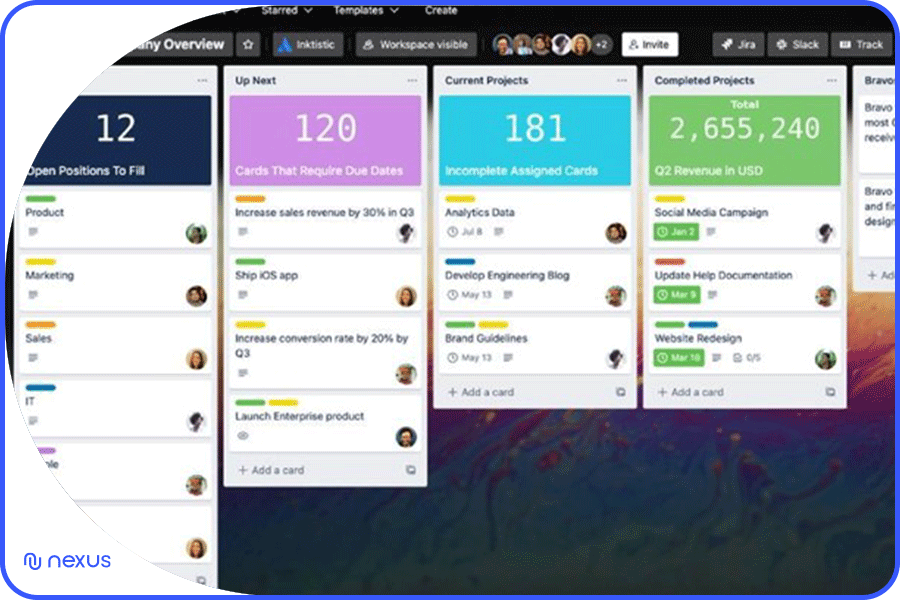 ابزارهای خارجی جایگزین جیرا